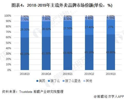 阿里巴巴电商第一，蚂蚁金服支付第一，但饿了么为何被美团干趴了