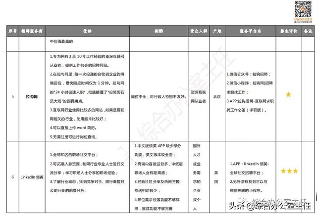 10个招聘网站优缺点分析