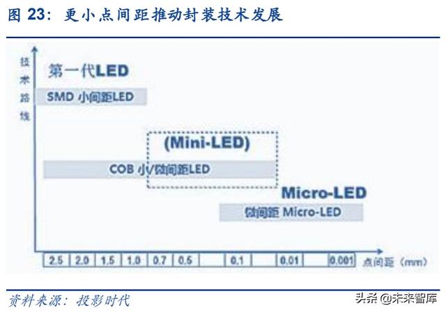 电子显示行业深度报告：MiniLED迎来落地，背光市场大展宏图