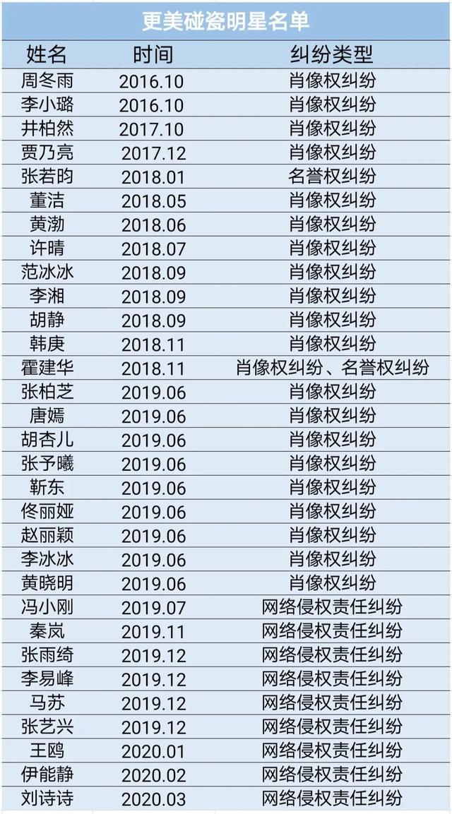 医美讹上娱乐圈：一边碰瓷，一边败诉赔钱