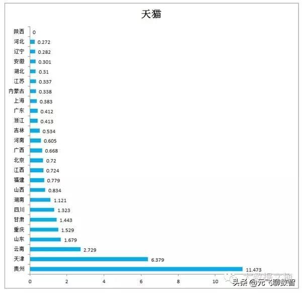 中国目前10大最主要的电子商务平台性能数据报告