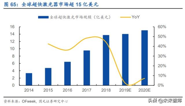 锐科激光深度解析：进军高功率市场，垂直整合战未来