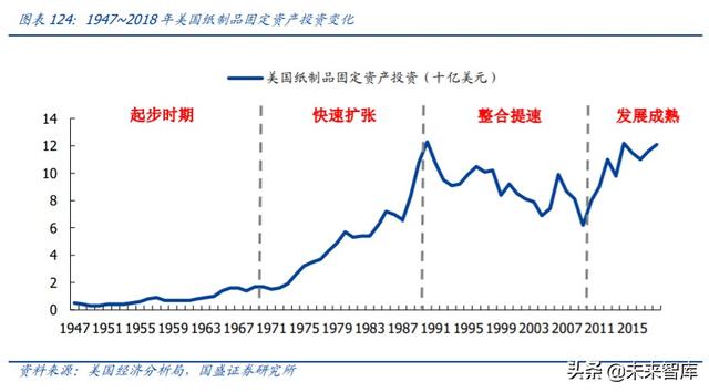 轻工制造业中期投资策略：坚守地产后周期，进军轻工新消费
