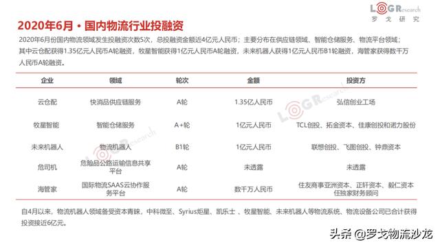6月物流月报:滴滴货运上线、圆通机场出炉、达达美股IPO等