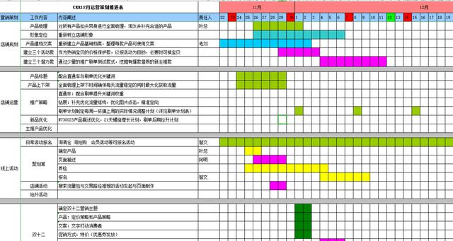 「电商运营」电商品牌运营推广策划书详细收藏版