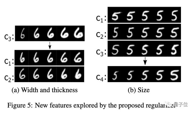 GAN不只会造假：捕获数据中额外显著特征，提高表征学习可解释性