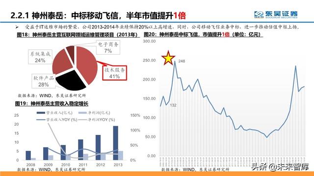通信行业中期策略：把握科技新基建的主旋律