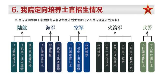 「专科版“国防生”」湖南定向培养士官学校之：长沙航空职业学院