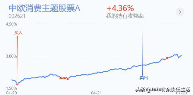 行业中医药、科技、金融是市场的常青树
