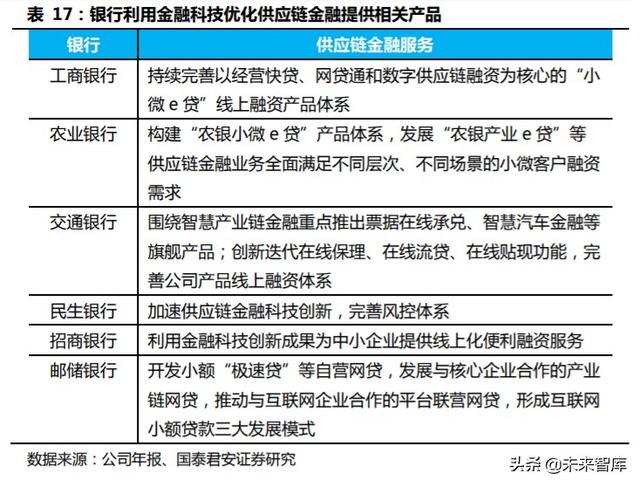 金融科技专题报告：从蚂蚁上市看金融科技生态圈