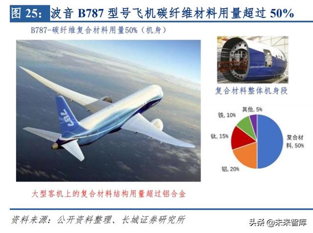 基础化工投资策略：拥抱价值、产业链自主化和周期底部反转