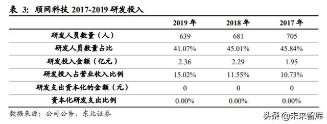 顺网科技深度解析：网吧龙头升级，打造综合型云服务公司