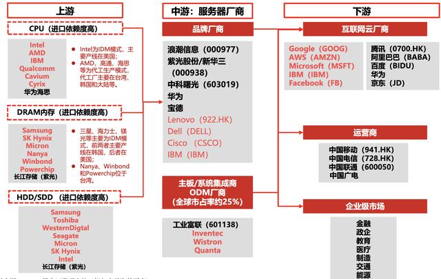 【行业深度】通信全球产业链梳理：5G基建产业链、云计算产业链