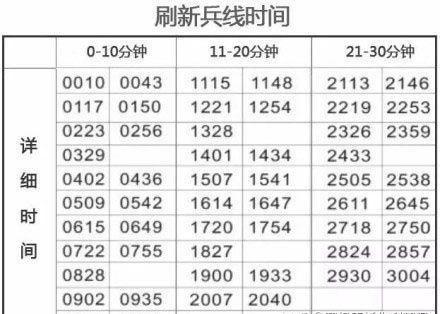 《王者荣耀》：最全经济攻略，你所知道的不知道的都在这。