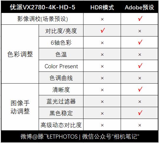 最便宜的27英寸4K广色域显示器 优派VX2780-4K-HD-5深度评测
