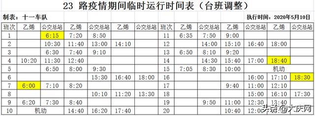 最新汇总！我市恢复运营的70条公交线路发车时间表全在这～