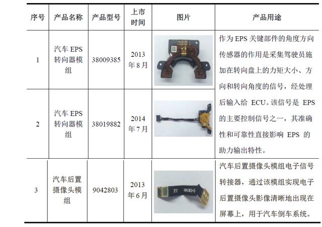 「新鼎资本研究」新三板优质企业之一百一十一则成电子