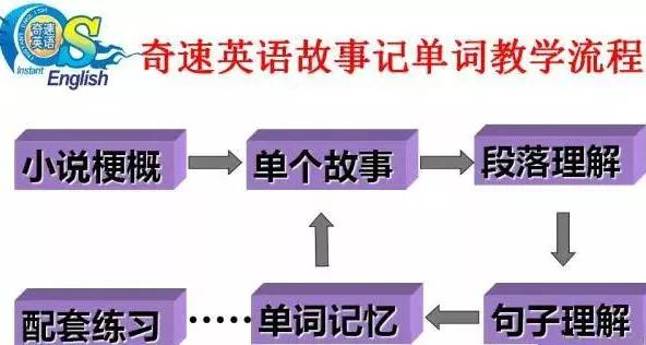 孩子距离英语学霸，只差一次专业科学的单词夏令营