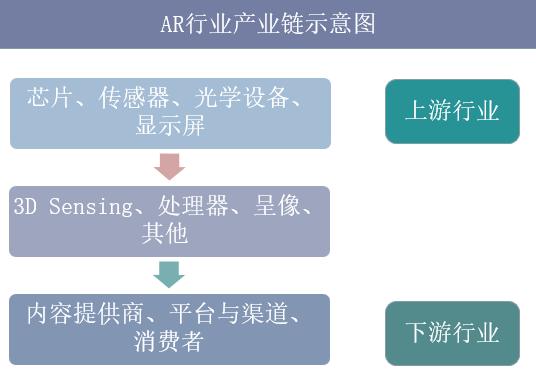 2019年中国AR行业市场现状与发展趋势分析，AR进入增长周期新阶段