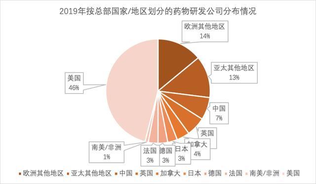 复星医药：疫苗第一针，股价一个月打翻倍，到底有没有高估？