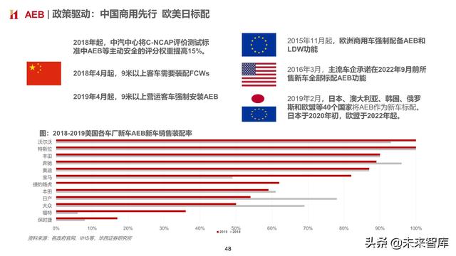 智能汽车专题报告：制动系统，电动智能催化，国产曙光已现