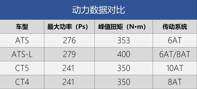 ATS-L车主眼中的CT4：年轻人需要一台后驱车？