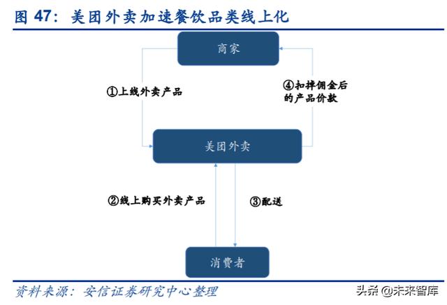 餐饮行业深度报告：剖析餐饮零售化全景，实现5万亿到15万亿跃升