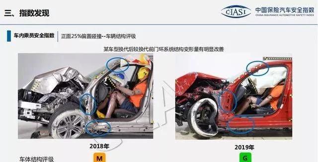 天窗真的会降低车辆的安全性吗？