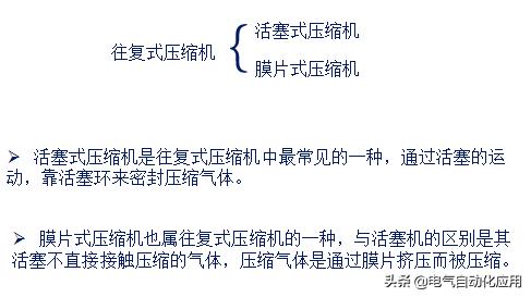 作为电气人需要知道的空压机知识，动态图展示压缩机原理