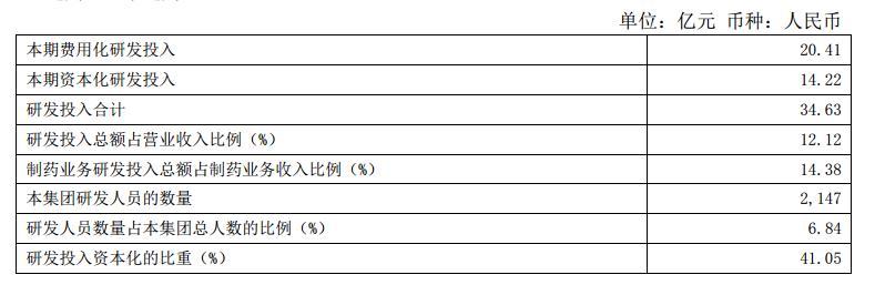 复星医药：剑指全球新冠疫苗市场