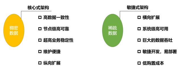 浪潮信息：企業(yè)互聯(lián)網(wǎng)化下的數(shù)據(jù)平臺(tái)升級(jí) | 云·創(chuàng)課程實(shí)錄