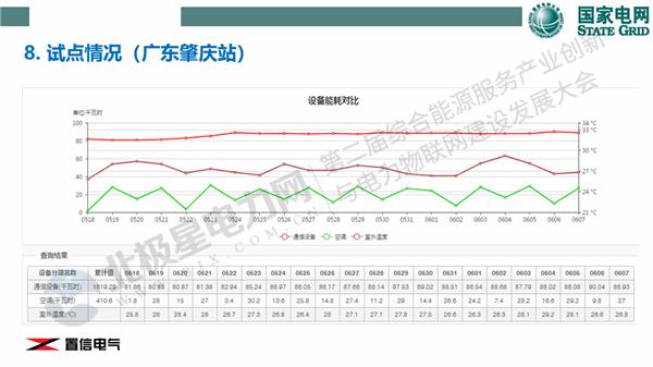 夏卫华：新基建下的5G基站综合能源服务