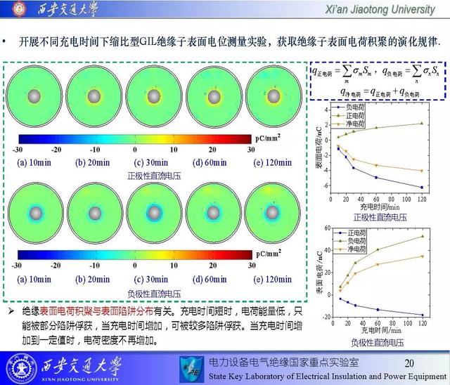 西安交通大学邓军波副教授：提高绝缘沿面耐电强度的新思路