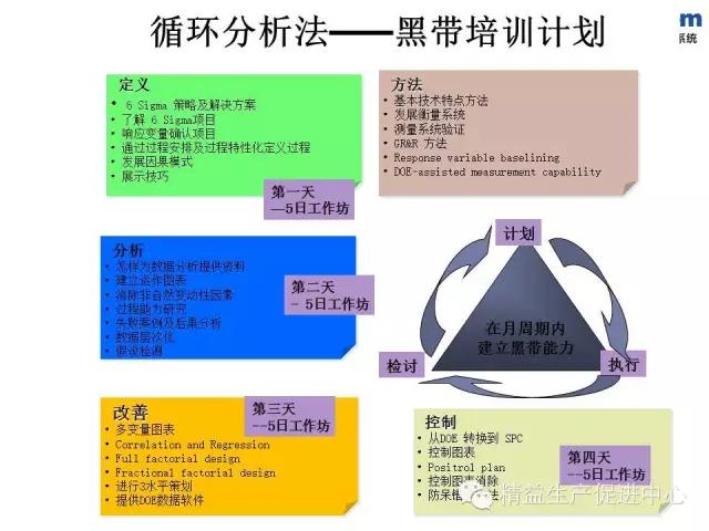 「精益学堂」精益老师常用方法和工具（三）