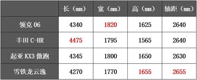 限量600台，号称15万内最精致，领克06真挺香的