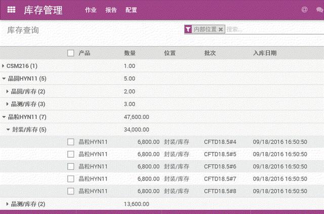 免费开源的集成电路IC设计行业管理系统解决方案