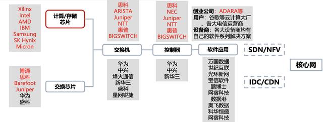 【行业深度】通信全球产业链梳理：5G基建产业链、云计算产业链