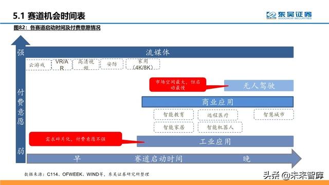 通信行业中期策略：把握科技新基建的主旋律