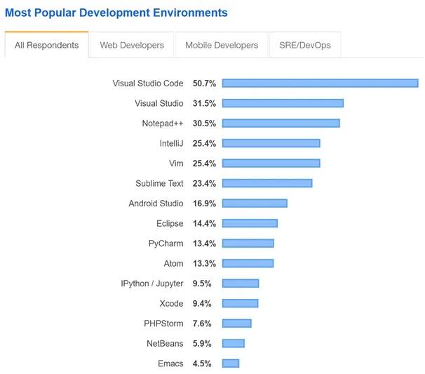 手把手教你配置VS Code 远程开发工具，工作效率提