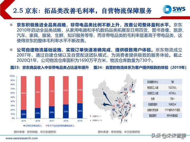 商貿零售業下半年投資策略：消費流量變遷，渠道價值重塑