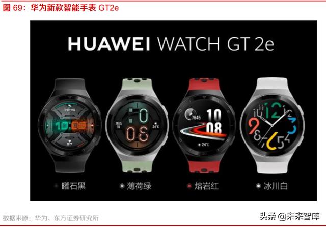 智能手表行业深度报告：持续创新，销量快速增长