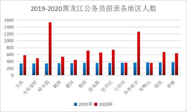 2020Աʡ淢ѧż