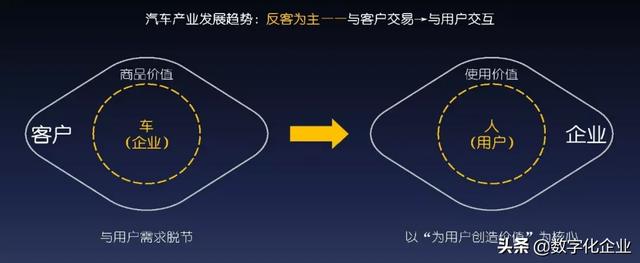 企业信息化与数字化的前生今世