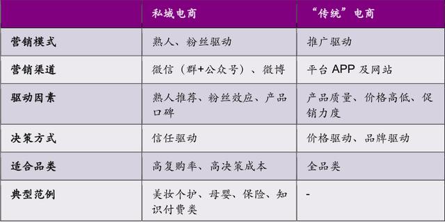 C2M模式驱动零售业变革，厂商直连消费者实现反向定制