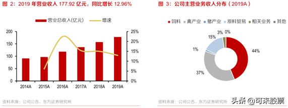 美妆行业的超级黑马！收购国内第一代工龙头，