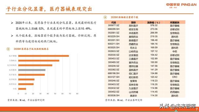 医药行业中期策略报告：紧抓“抗疫”和“自主定价”两大主线