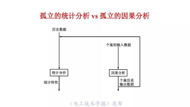 薛禹勝院士:AI在模型驅(qū)動(dòng)為主的電力系統(tǒng)分析中的正確定位