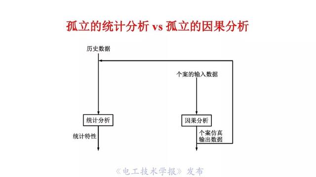 薛禹勝院士：AI在模型驅(qū)動(dòng)為主的電力系統(tǒng)分析中的正確定位