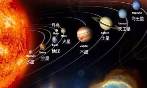为什么太阳系是按中国的五行取名的？对此你怎么看？