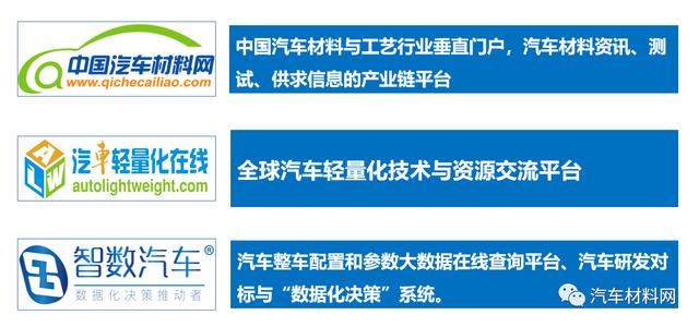 中国汽车材料网牵手智数汽车&reg; 布局汽车大数据应用及产业研究